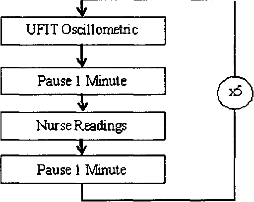 figure 3.2