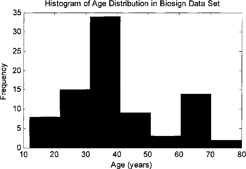 figure 3.3