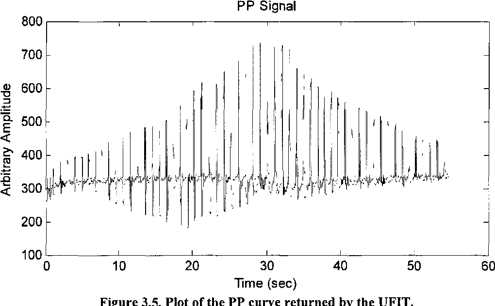 figure 3.5