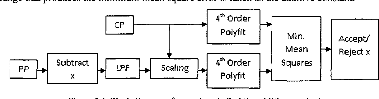 figure 3.6