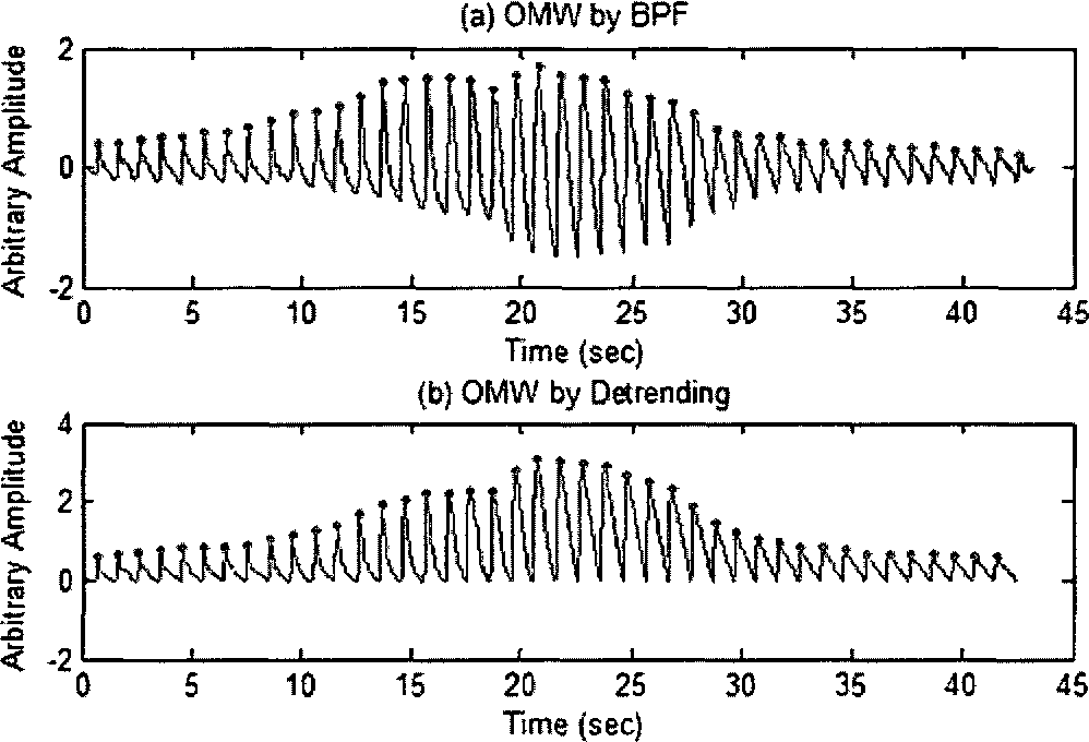 figure 3.7