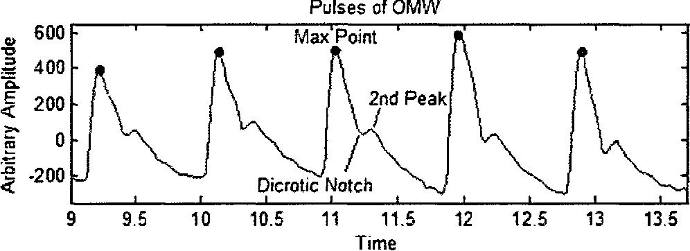 figure 3.8