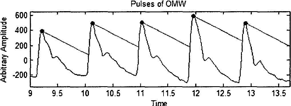 figure 3.9