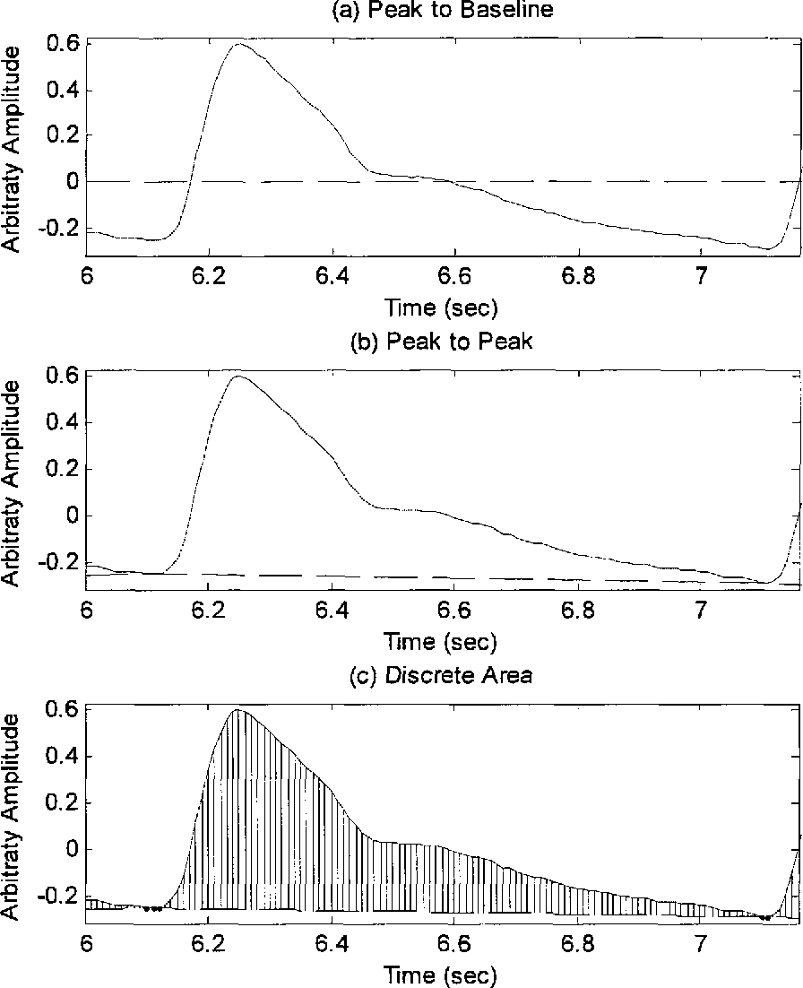 figure 3.10