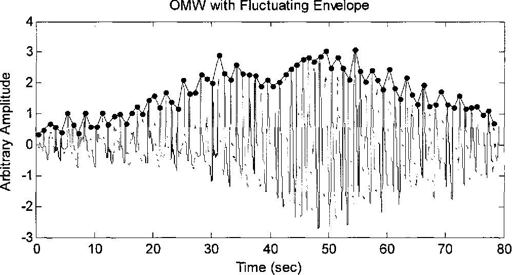 figure 3.11