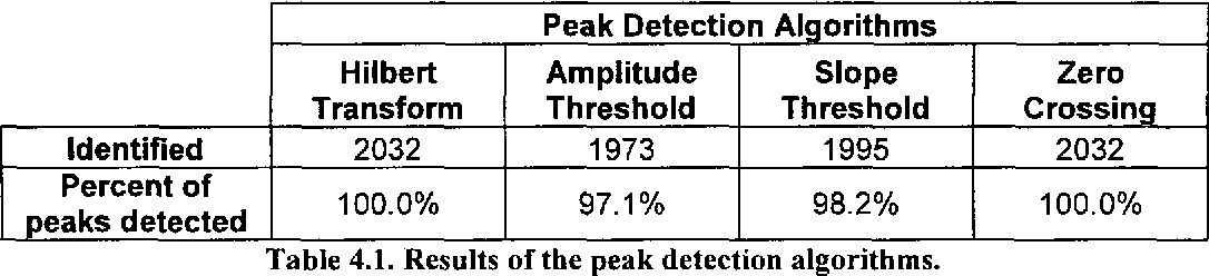 table 4.1