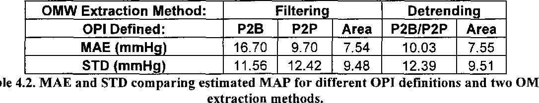 table 4.2