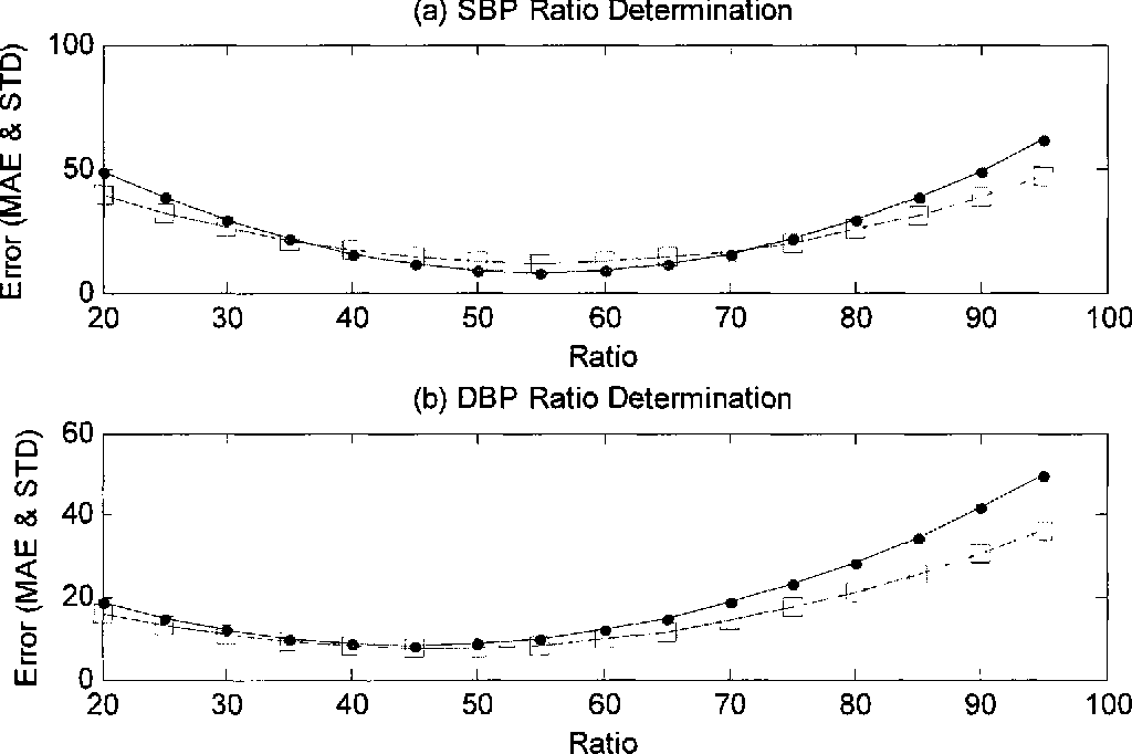 figure 4.1