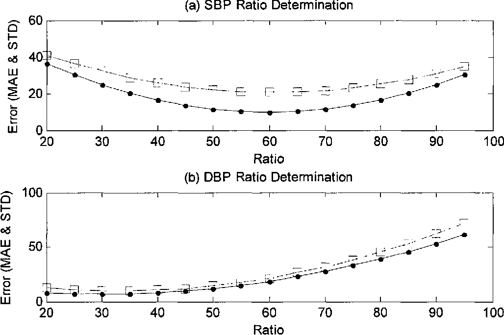 figure 4.2