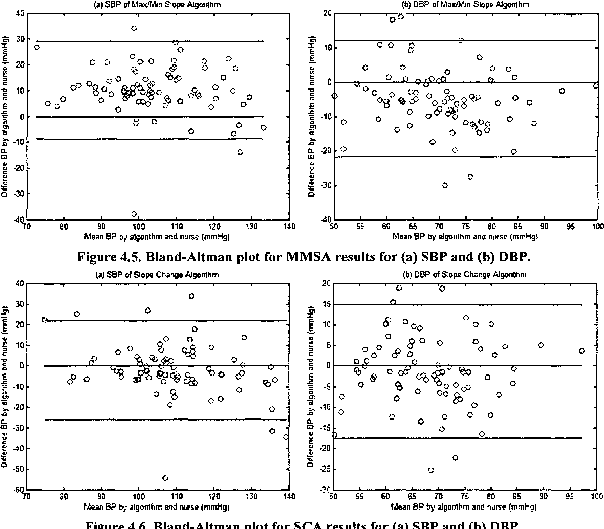 figure 4.6