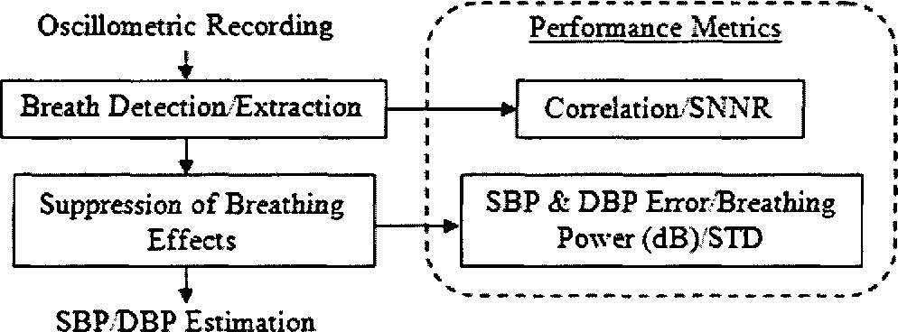 figure 5.1