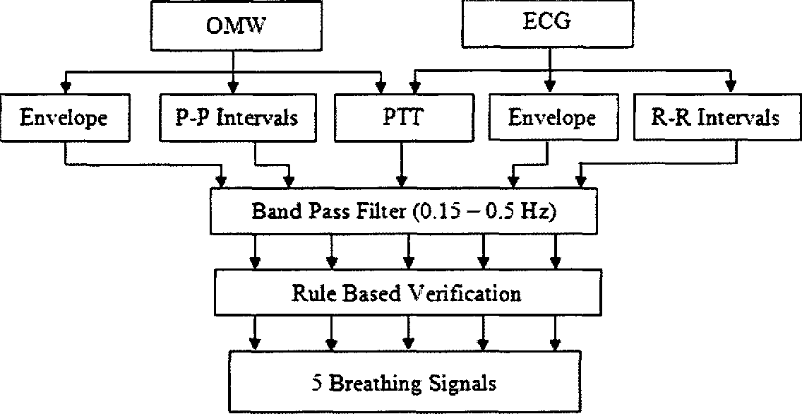 figure 5.2