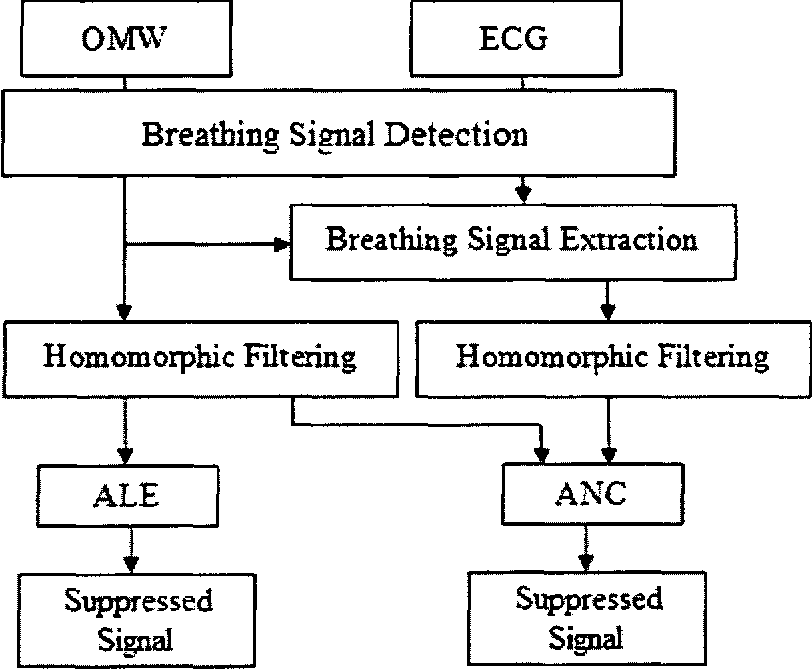 figure 5.3