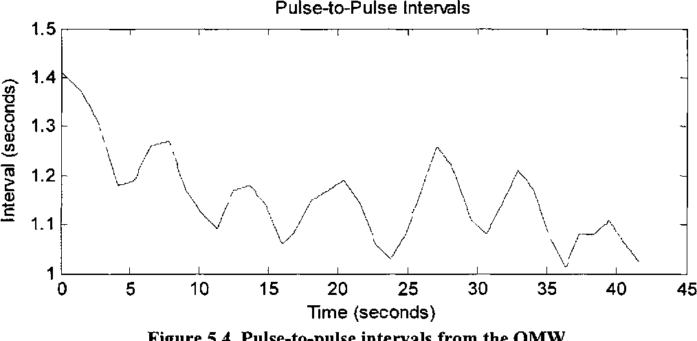 figure 5.4