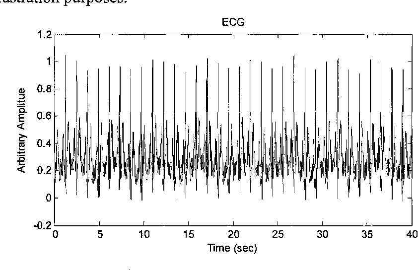 figure 6.1