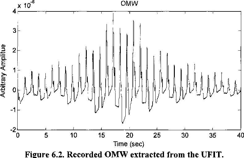 figure 6.2