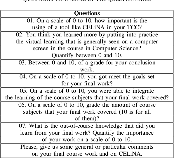 table I