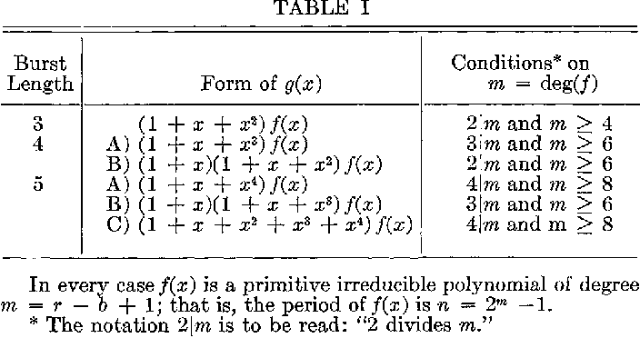 table I