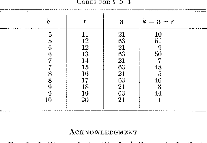 table IV