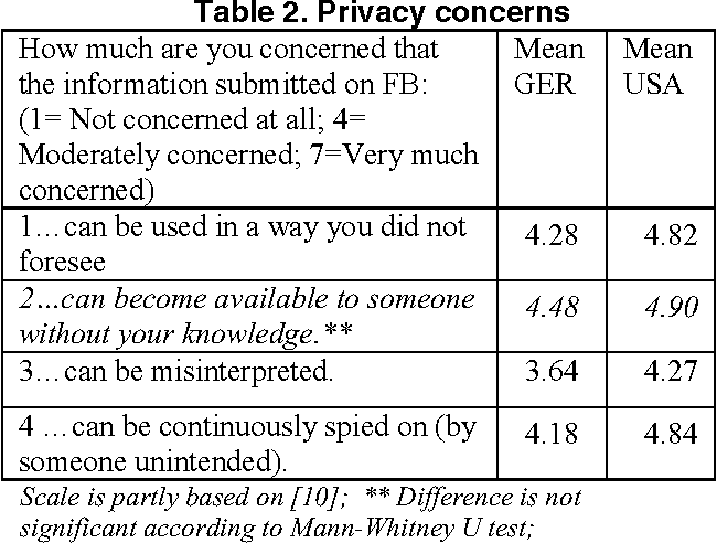 table 2