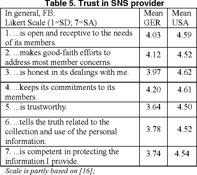 table 5