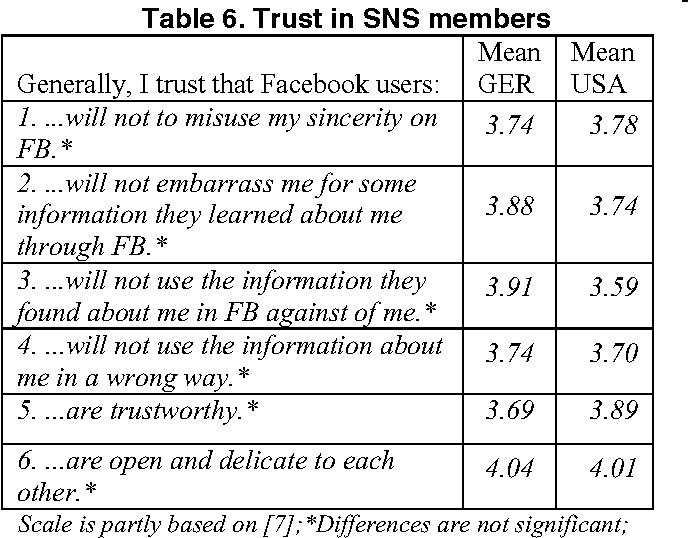 table 6