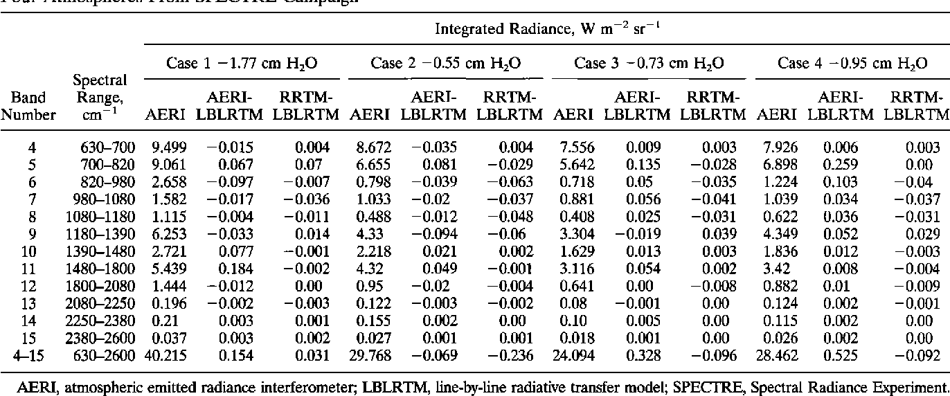 table 4