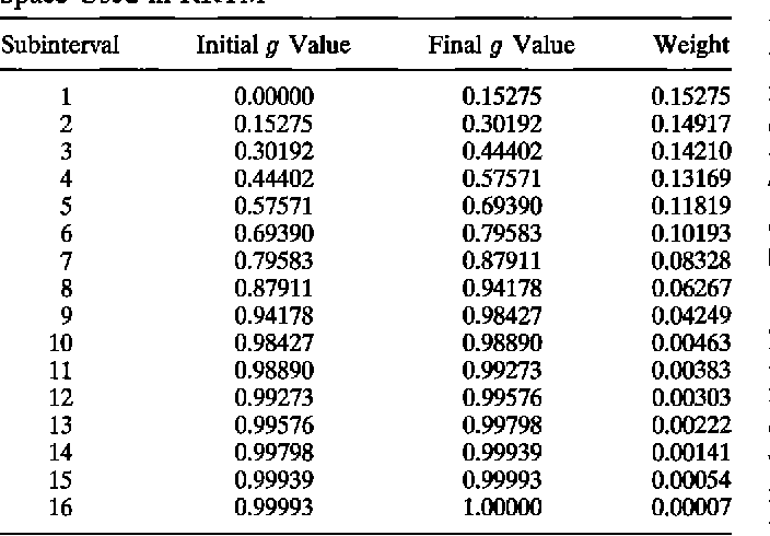 table 2