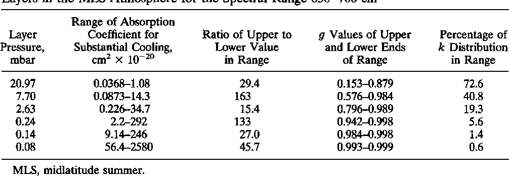 table 3