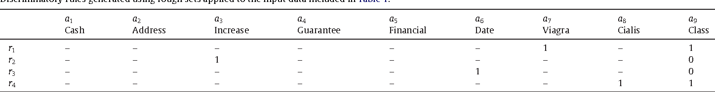 table 2