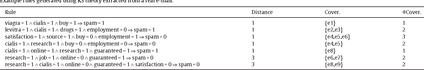 table 4