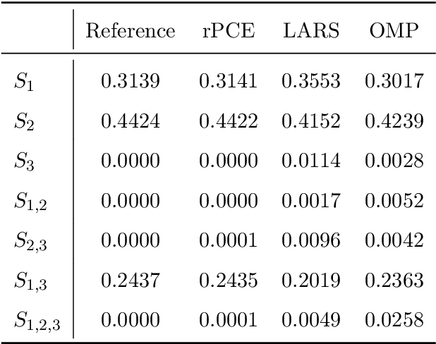 table 4