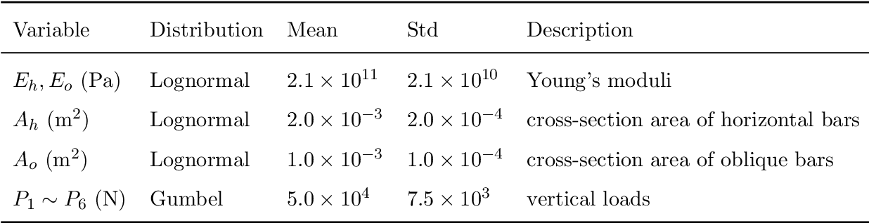 table 8