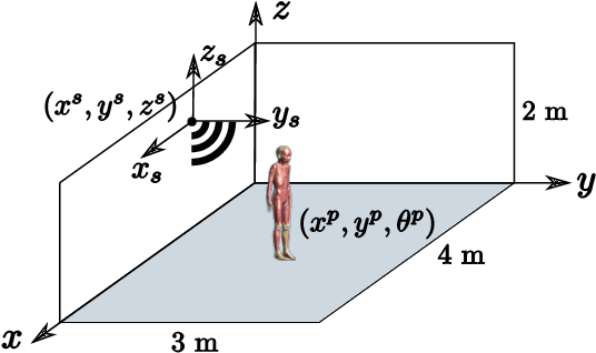 figure 16