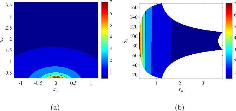 figure 19