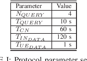 table I