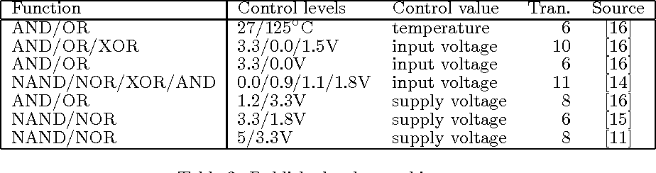 table 2