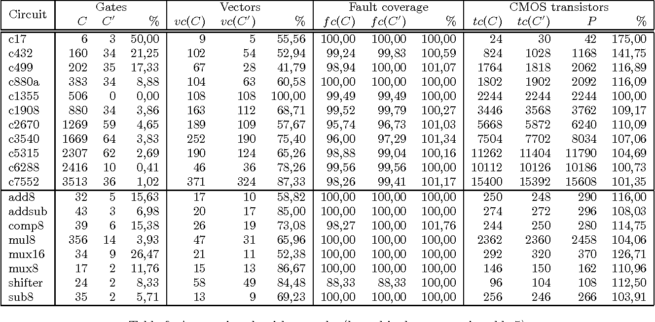 table 6