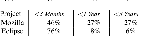 table 6