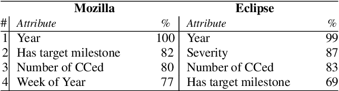 table 9