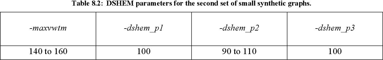 table 8.2