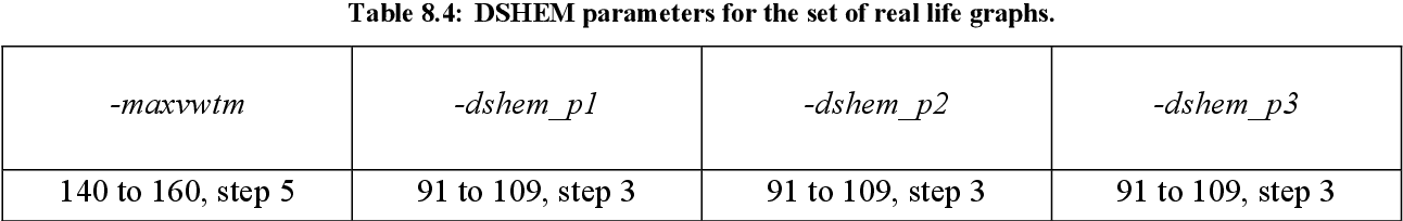 table 8.4