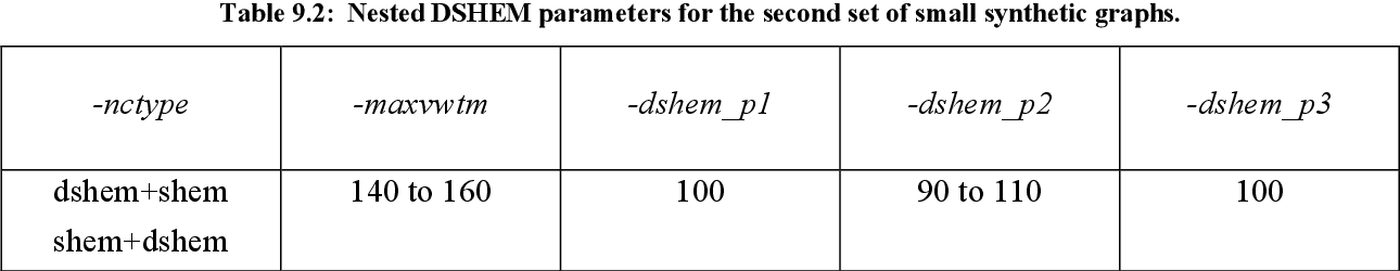 table 9.2