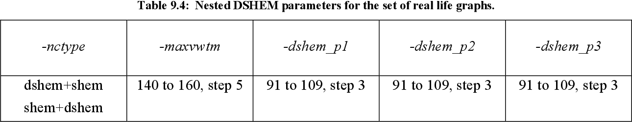 table 9.4