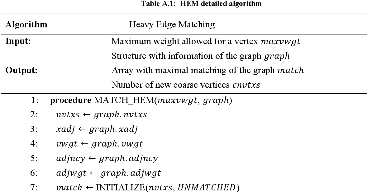 table A.1