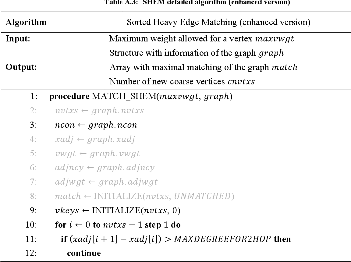 table A.3