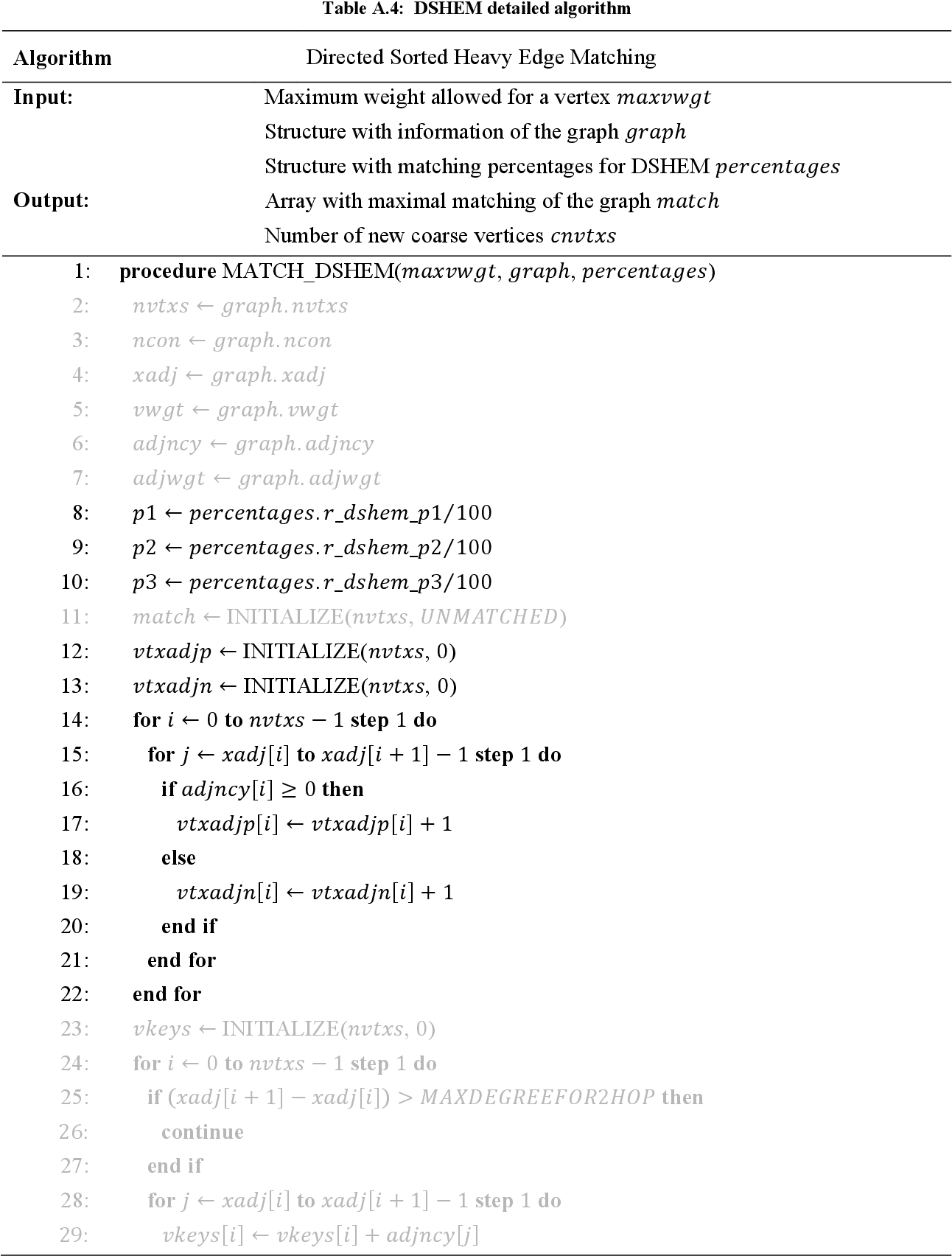 table A.4