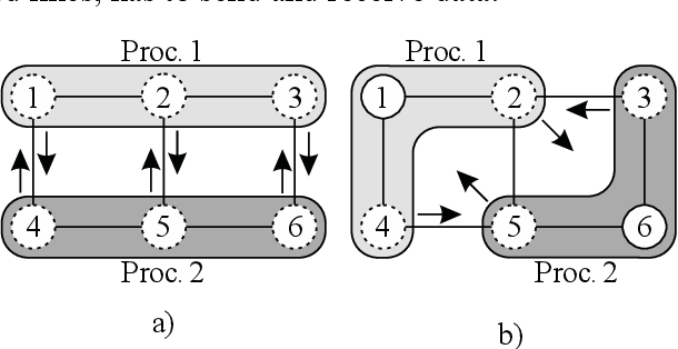 figure 5.1