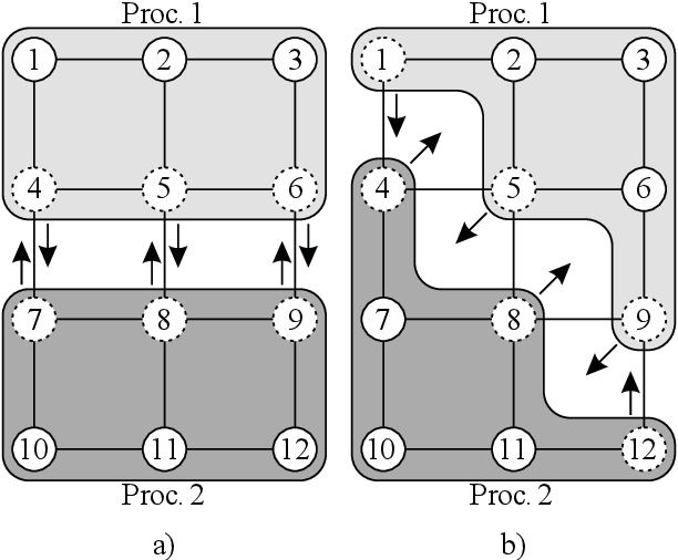 figure 5.2