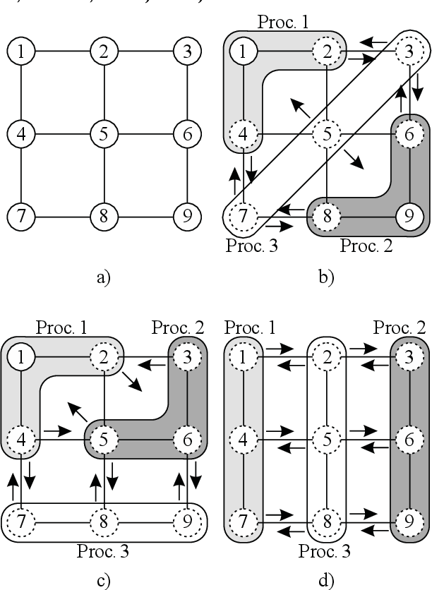 figure 5.3